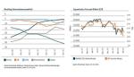 Marktkommentar: Pioneer Multi-Asset-Themen Juni 2016: EUROPAS COMEBACK - Markt für Unternehmensanleihen im RampenlichtKURODANOMICS IN JAPAN - BoJ: Kommt das Helikoptergeld?