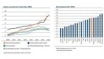 Marktkommentar: Pioneer Multi-Asset-Themen Juni 2016: EMERGING MARKETS: CHAMPIONS UND LADENHÜTER - Kreditwachstum in China konzentriert sich auf transparente Kanäle