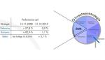 Marktkommentar: Quint:Essence - die Konzentration auf das Wesentliche - Juni 2016