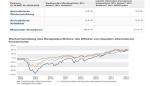 Marktkommentar: Daniel Lösche (Schroders): Liquide alternative Investments: immer wichtiger für robuste Portfolios
