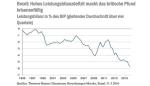 Marktkommentar: Metzler: Erste Stabilisierungstendenzen erkennbar - Risiken für Aufschwung scheinen geringer als nach Brexit zunächst befürchtet