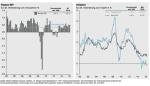 Marktkommentar: JP Morgan AM: Guide to the Markets