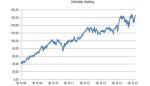 Marktkommentar: Harald Berres (GS&P): Schindler Holding