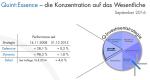 Marktkommentar: Quint:Essence – die Konzentration auf das Wesentliche September 2016
