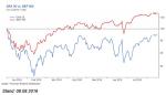 Marktkommentar: WAVE Fondsmanagerkommentar August 2016