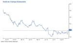 Marktkommentar: WAVE Fondsmanagerkommentar September 2016