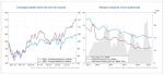 Marktkommentar: EdRAM: Macro Highlights 22/08/2016