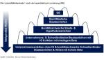 Marktkommentar: David Brett (Schroders): Traditionell sichere Häfen sind teuer geworden: Gibt es Alternativen?