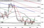 Marktidee: Silber – Ausbruch aus dem Dreieck – Technische Analyse vom 27. Januar 2016