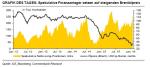 TagesInfo Rohstoffe: ETF-Zuflüsse treiben Gold auf 3-Monatshoch (02. Februar 2016)