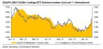 TagesInfo Rohstoffe: Goldpreis erstmals seit Mitte 2015 wieder bei 1.200 USD (09. Februar 2016)