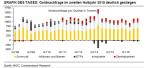 TagesInfo Rohstoffe: Goldpreis steigt auf 9-Monatshoch (11. Februar 2016)