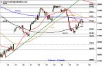 DAX: Widerstand im Fokus – Technische Analyse vom 26.02.2016