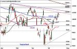 DAX: Verschnaufpause – Technische Analyse vom 25. Juli 2016