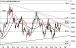 Marktidee: Metro – vor dem Ausbruch? – Technische Analyse vom 25. Juli 2016