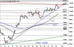 DAX: Abprall an der Hürde – Technische Analyse vom 26. Juli 2016