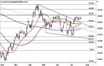 Marktidee: ThyssenKrupp – Konsolidierung nach Ausbruch – Technische Analyse vom 26. Juli 2016