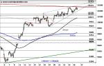 DAX: Trendlinie im Fokus – Technische Analyse vom 27. Juli 2016