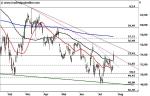 Marktidee: Airbus – Kurssprung nach Zahlen – Technische Analyse vom 28. Juli 2016