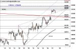 DAX: abwärts/seitwärts erwartet – Technische Analyse vom 28. Juli 2016