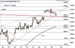 DAX: Warnsignal – Technische Analyse vom 29. Juli 2016