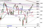 DAX: Inside Day – Technische Analyse vom 01. August 2016