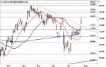 Marktidee: HeidelbergCement – Trendlinie gebrochen – Technische Analyse vom 01. August 2016