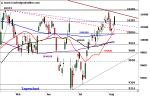 DAX: erneute Bullen-Attacke – Technische Analyse vom 08. August 2016