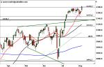 Marktidee: S&P 500 – Ausbruch – Technische Analyse vom 08. August 2016
