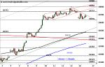 DAX: kurzfristig angeschlagen – Technische Analyse vom 17. August 2016