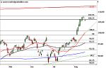 Marktidee: Siemens – bearishes Rebreak – Technische Analyse vom 17. August 2016
