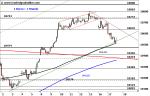 DAX: Im Korrekturmodus – Technische Analyse vom 18. August 2016