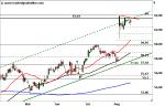 Marktidee: Merck – Konsolidierung am Key-Resistance – Technische Analyse vom 18. August 2016