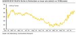TagesInfo Rohstoffe: Brentölpreis auf 2-Monatshoch (19. August 2016)