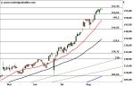 Marktidee: adidas – Abwärtsrisiken – Technische Analyse vom 19. August 2016