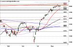 Marktidee: Nasdaq 100 – an der Hürde – Technische Analyse vom 22. August 2016