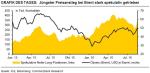 TagesInfo Rohstoffe: Goldnachfrage in Asien weiterhin nur verhalten (23. August 2016)