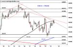 DAX: Inside Day – Technische Analyse vom 24. August 2016