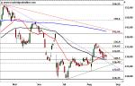 Marktidee: Allianz – Stabiliserung nach Pullback – Technische Analyse vom 25. August 2016