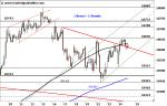 DAX: kurzfristig neutral – Technische Analyse vom 25. August 2016