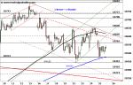 DAX: Warten auf den Ausbruch – Technische Analyse vom 26. August 2016