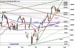 DAX: Range noch intakt – Technische Analyse vom 29. August 2016