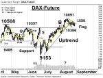 DAX-Future: Weiter in der „Flagge“ – Technische Analyse vom 30. August 2016