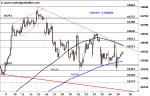 DAX: Entscheidung vertagt – Technische Analyse vom 30. August 2016