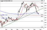 Marktidee: Heidelberger Druck – Stabilisierung am Support – Technische Analyse vom 30. August 2016