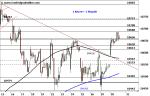 DAX: Ausbruchsversuch – Technische Analyse vom 31. August 2016