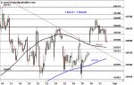 DAX: Bullenfalle – Technische Analyse vom 01. September 2016