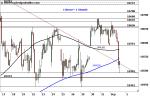 DAX: kurzfristig neutral – Technische Analyse vom 02. September 2016