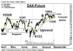 DAX-Future: EZB am Zug – Technische Analyse vom 05. September 2016