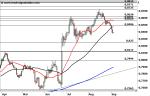 Marktidee: EUR/GBP – im Korrekturmodus – Technische Analyse vom 05. September 2016